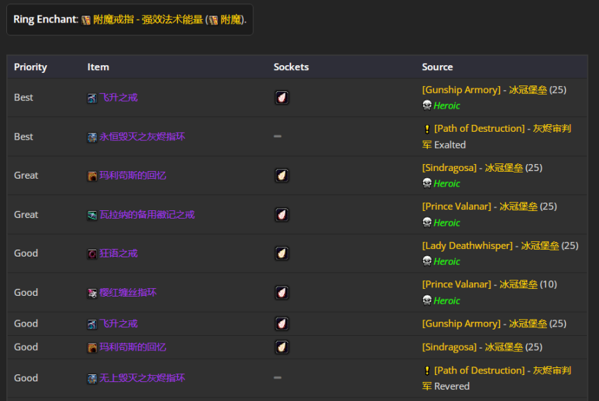 魔兽世界wlkP5毁灭术BIS装备宝石附魔推荐