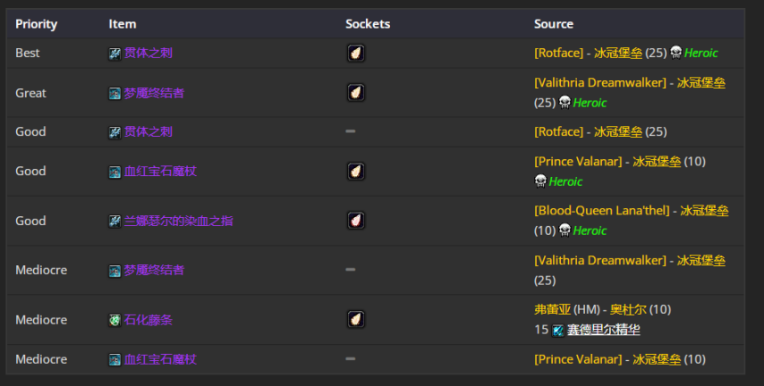 魔兽世界wlkP5毁灭术BIS装备宝石附魔推荐
