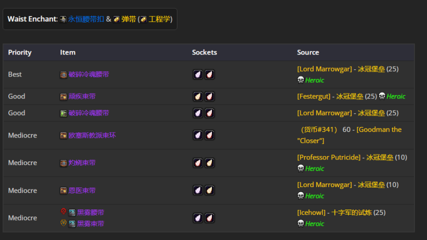 魔兽世界wlkP5恶魔术BIS装备宝石附魔推荐