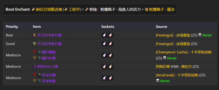 魔兽世界wlkP5恶魔术BIS装备宝石附魔推荐