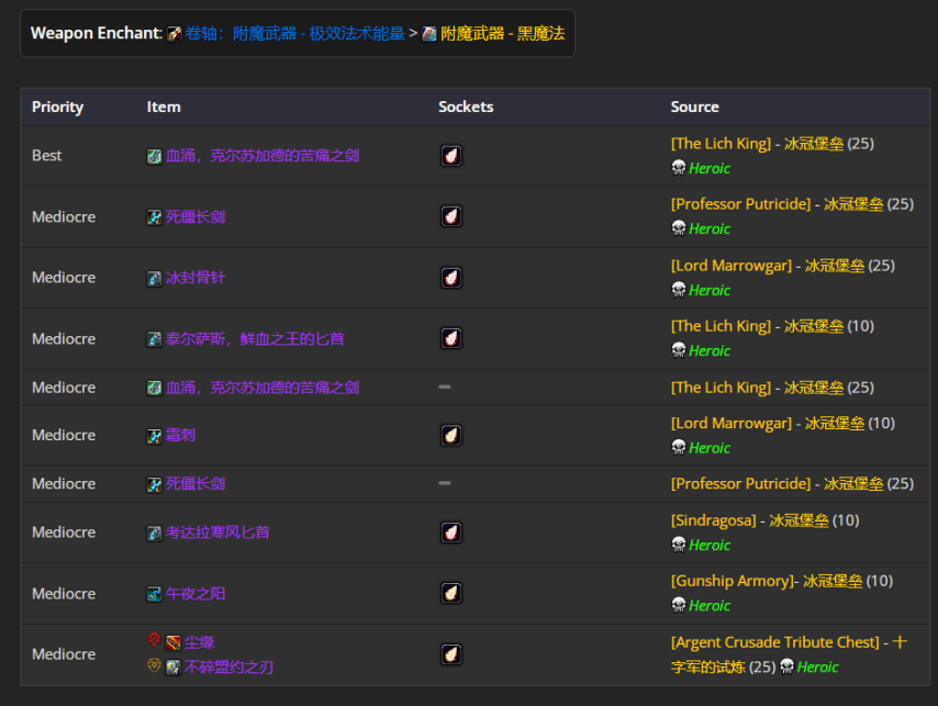 魔兽世界wlkP5恶魔术BIS装备宝石附魔推荐