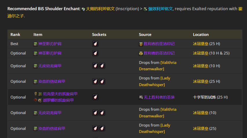 魔兽世界wlkP5战斗贼BIS装备宝石附魔推荐