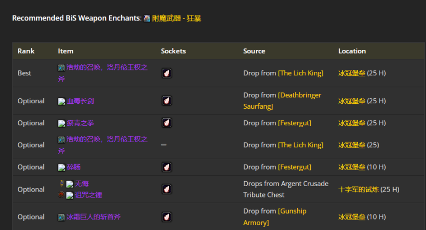 魔兽世界wlkP5战斗贼BIS装备宝石附魔推荐