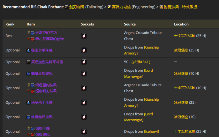 魔兽世界wlkP5敏锐贼BIS装备宝石附魔推荐