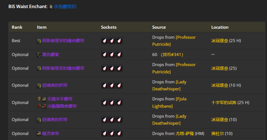 魔兽世界wlkP5敏锐贼BIS装备宝石附魔推荐