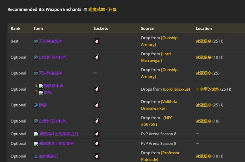 魔兽世界wlkP5敏锐贼BIS装备宝石附魔推荐