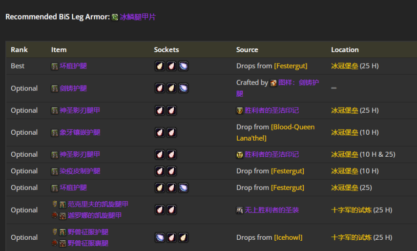 魔兽世界wlkP5奇袭贼BIS装备宝石附魔推荐