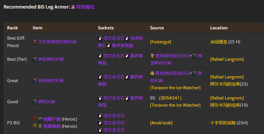 魔兽世界wlkP5鸟德BIS装备宝石附魔推荐