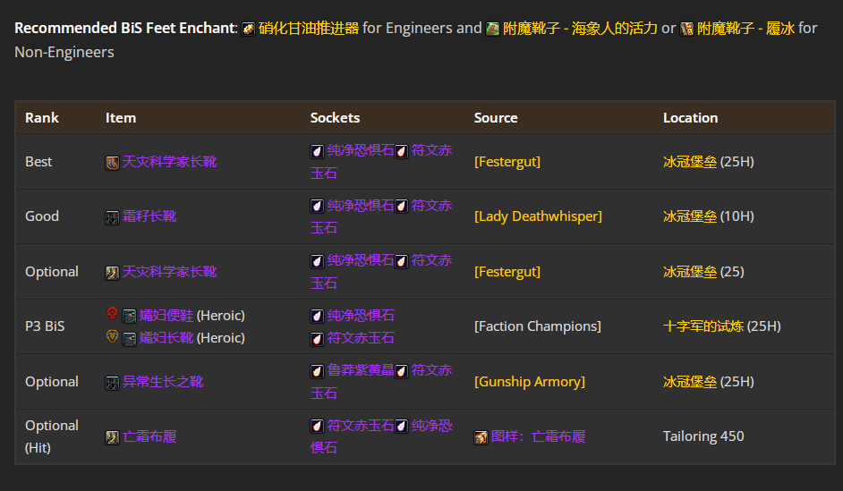 魔兽世界wlkP5鸟德BIS装备宝石附魔推荐