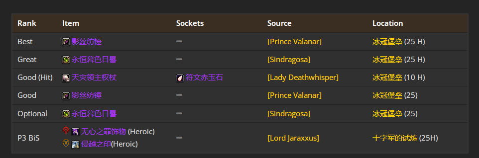 魔兽世界wlkP5鸟德BIS装备宝石附魔推荐