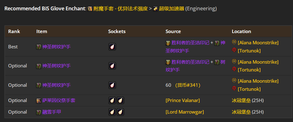 魔兽世界wlkP5奶德BIS装备宝石附魔推荐