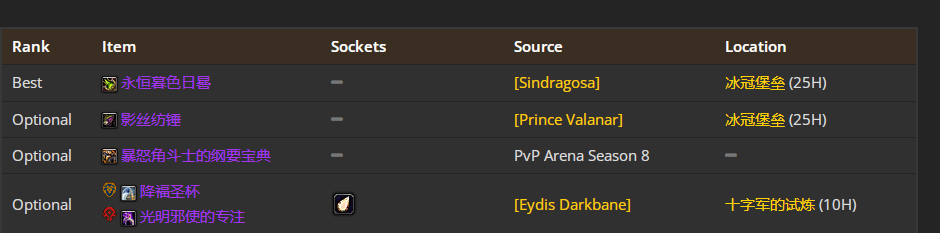 魔兽世界wlkP5奶德BIS装备宝石附魔推荐