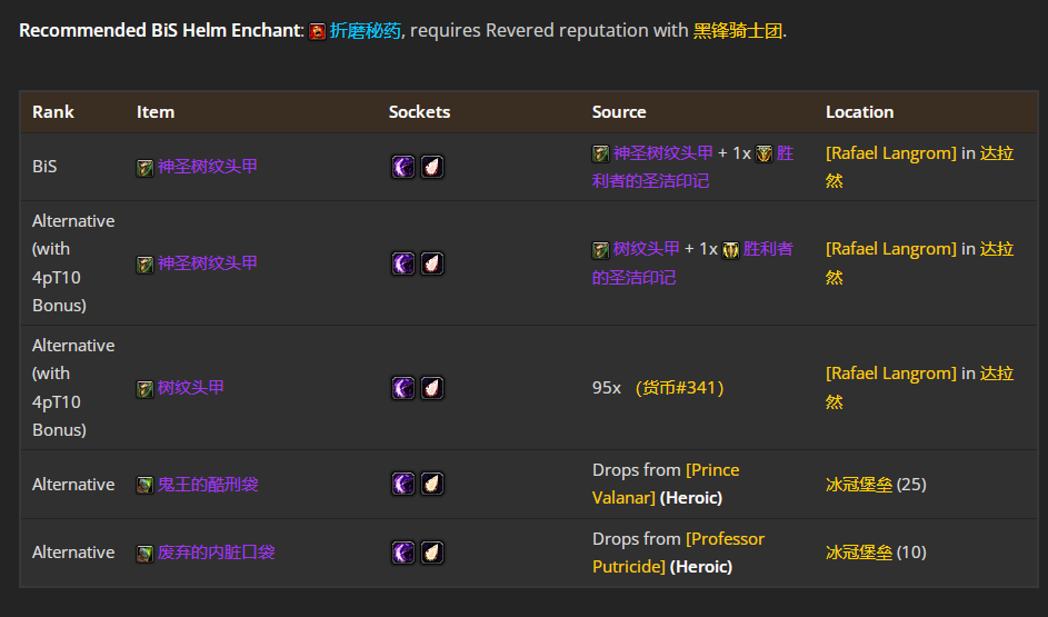 魔兽世界wlkP5猫德BIS装备宝石附魔推荐