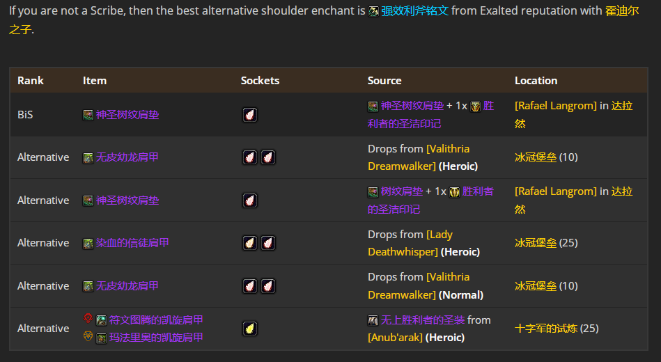 魔兽世界wlkP5猫德BIS装备宝石附魔推荐