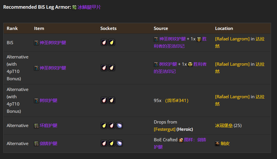 魔兽世界wlkP5猫德BIS装备宝石附魔推荐