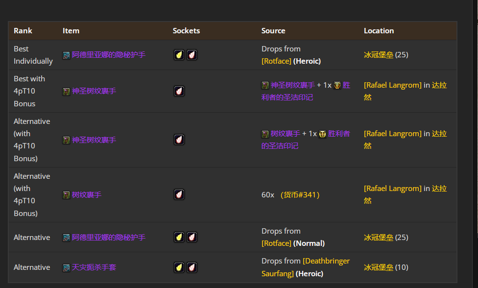 魔兽世界wlkP5猫德BIS装备宝石附魔推荐