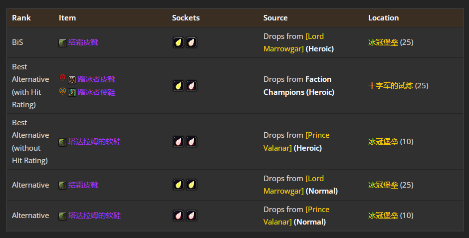 魔兽世界wlkP5猫德BIS装备宝石附魔推荐