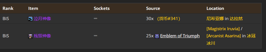 魔兽世界wlkP5猫德BIS装备宝石附魔推荐