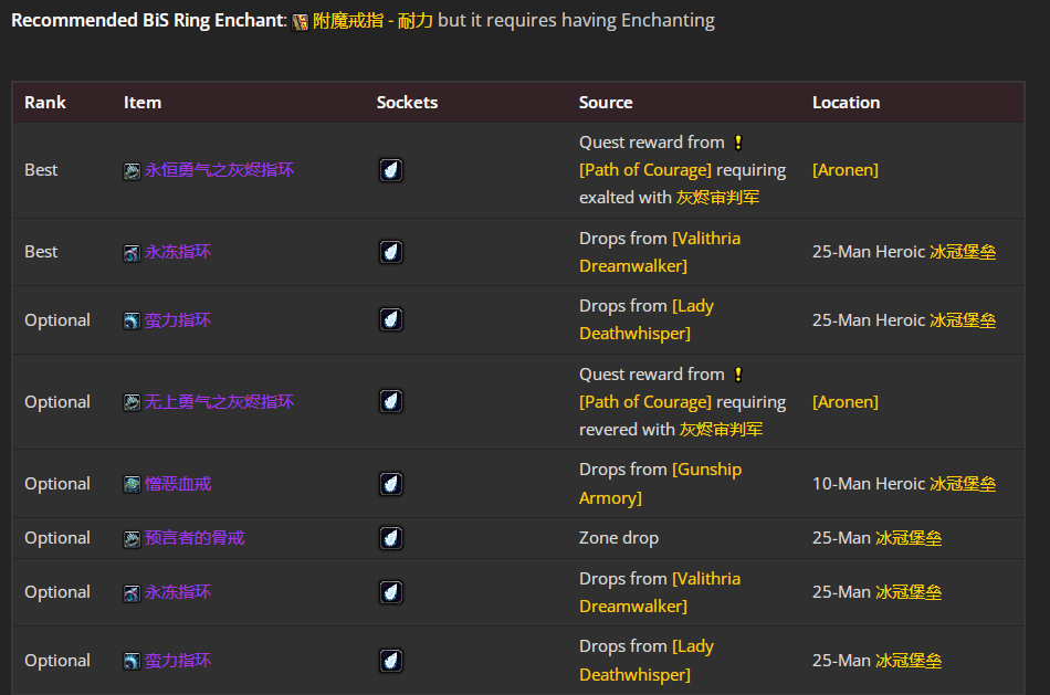 魔兽世界wlkP5DKTBIS装备宝石附魔推荐