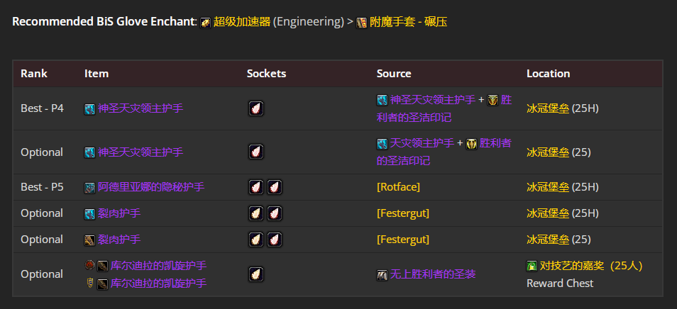 魔兽世界wlkP5冰DKBIS装备宝石附魔推荐