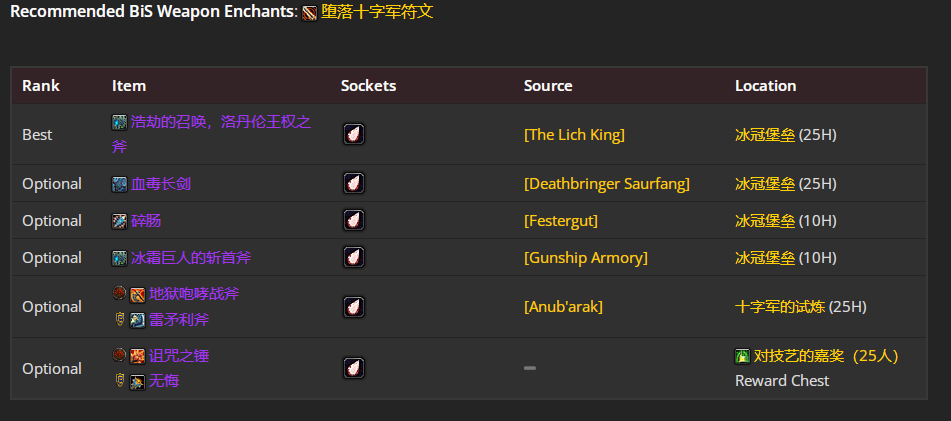 魔兽世界wlkP5冰DKBIS装备宝石附魔推荐