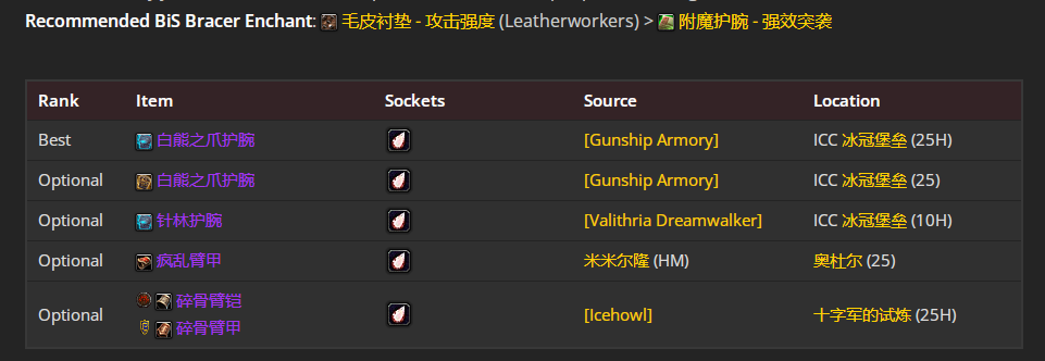 魔兽世界wlkP5邪DKBIS装备宝石附魔推荐