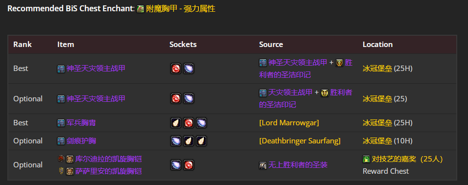 魔兽世界wlkP5邪DKBIS装备宝石附魔推荐