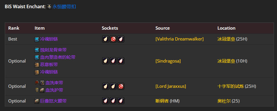 魔兽世界wlkP5邪DKBIS装备宝石附魔推荐