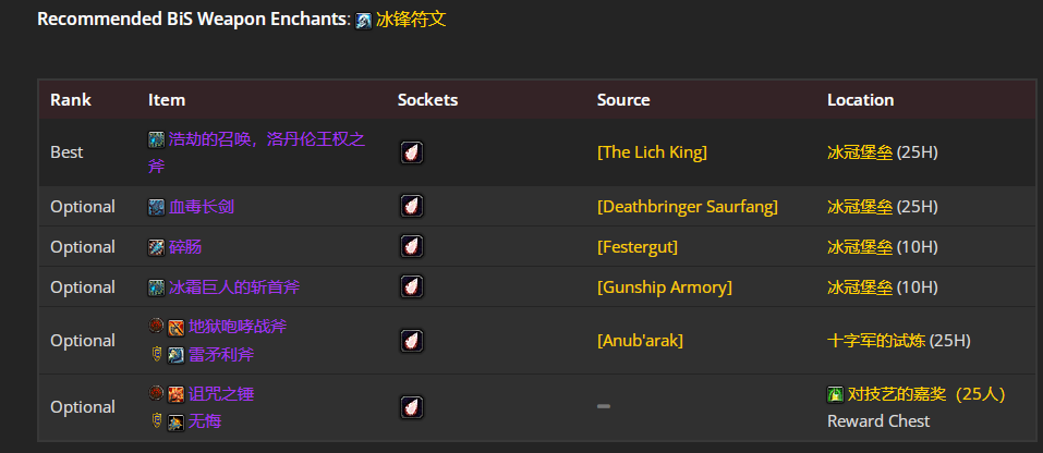 魔兽世界wlkP5邪DKBIS装备宝石附魔推荐