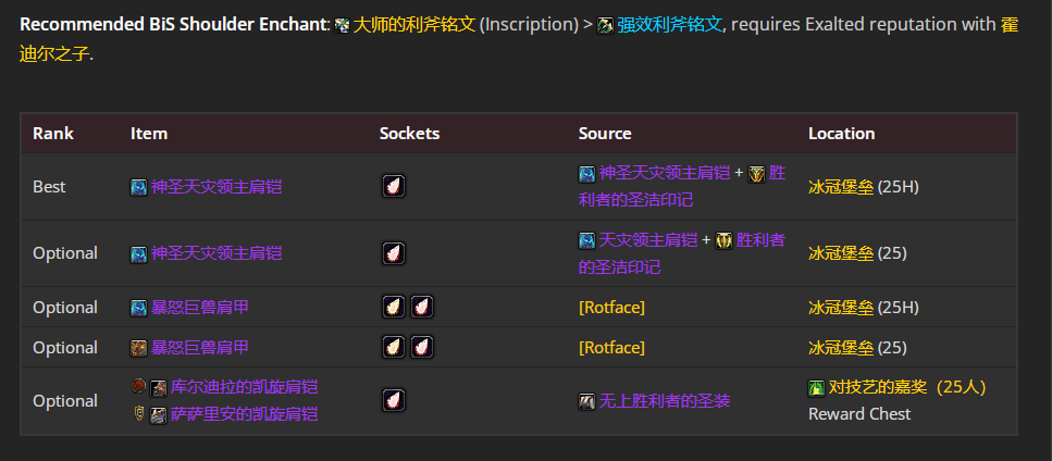 魔兽世界wlkP5血DKBIS装备宝石附魔推荐