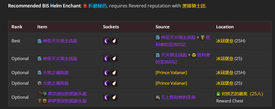 魔兽世界wlkP5血DKBIS装备宝石附魔推荐