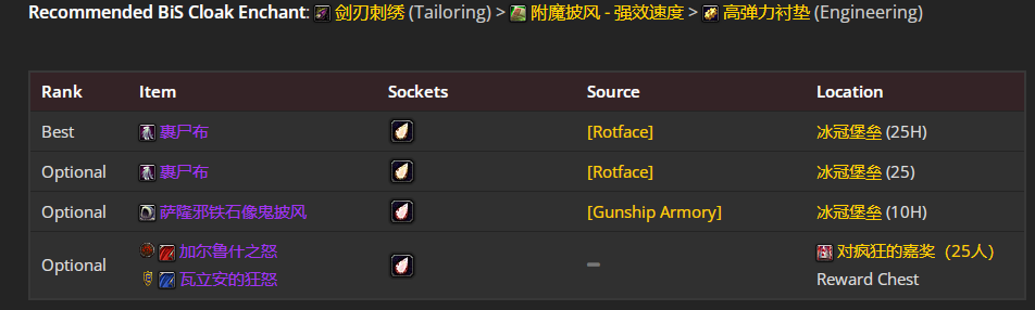 魔兽世界wlkP5血DKBIS装备宝石附魔推荐