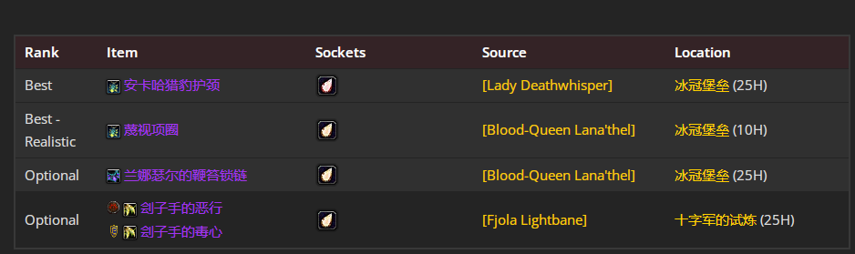 魔兽世界wlkP5血DKBIS装备宝石附魔推荐