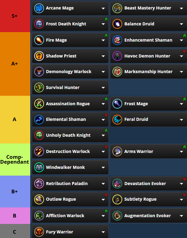 魔兽世界11.2DPS职业排名