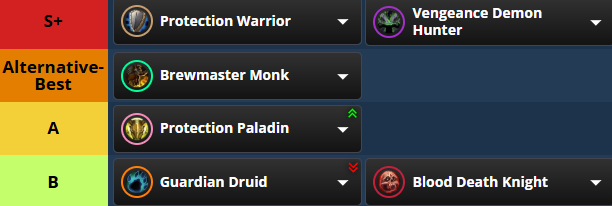 魔兽世界11.2职业排名