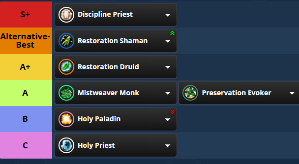 魔兽世界11.2奶妈职业排名