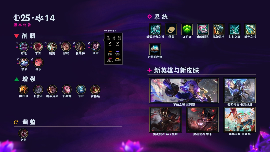 LOL25.14装备调整一览