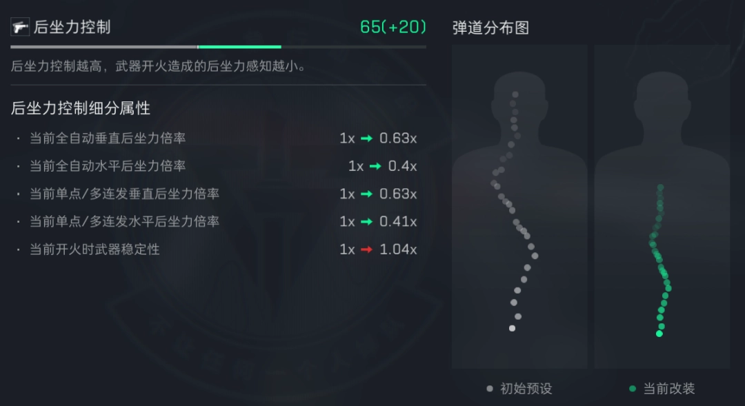 三角洲行动s5赛季SR-3M改枪方案推荐