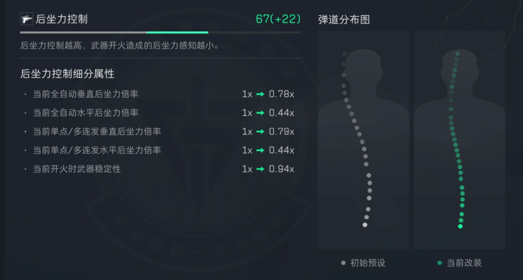 三角洲行动s5赛季K437改枪方案推荐