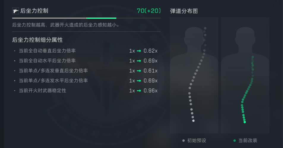 三角洲行动s5赛季CAR-15改枪方案推荐