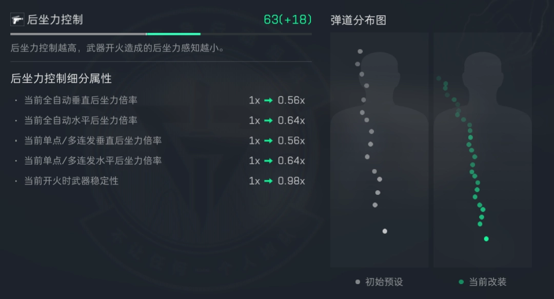 三角洲行动s5赛季M250改枪方案推荐