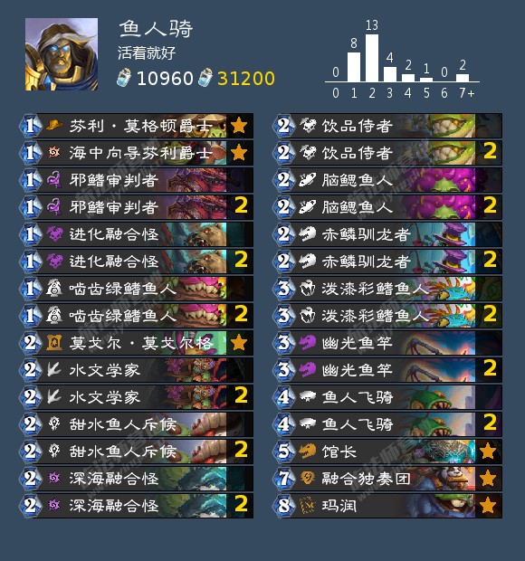 炉石传说你这鱼人成就攻略