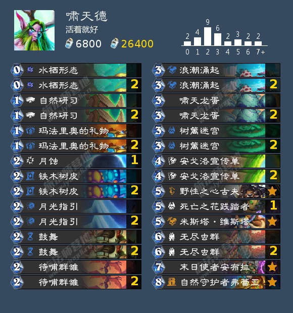 炉石传说嗷嗷待哺成就攻略