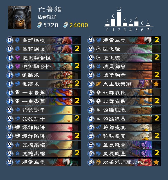 炉石传说它还（算）活着成就攻略