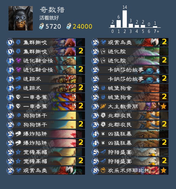 炉石传说猛兽无双成就攻略