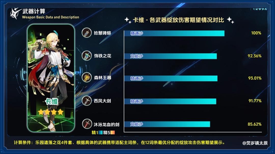 原神拾慧铸熔给谁用