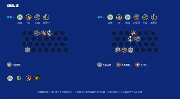 云顶之弈s15圣盾迦娜阵容推荐