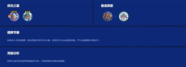 云顶之弈s15水晶玫瑰艾希阵容推荐