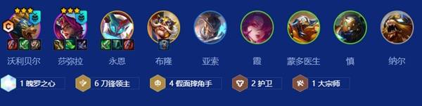 云顶之弈s15刀锋狗熊阵容推荐