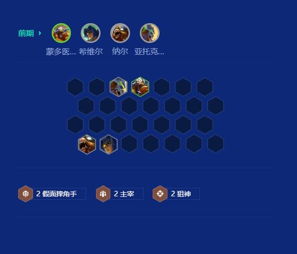 云顶之弈s15刀锋狗熊阵容推荐